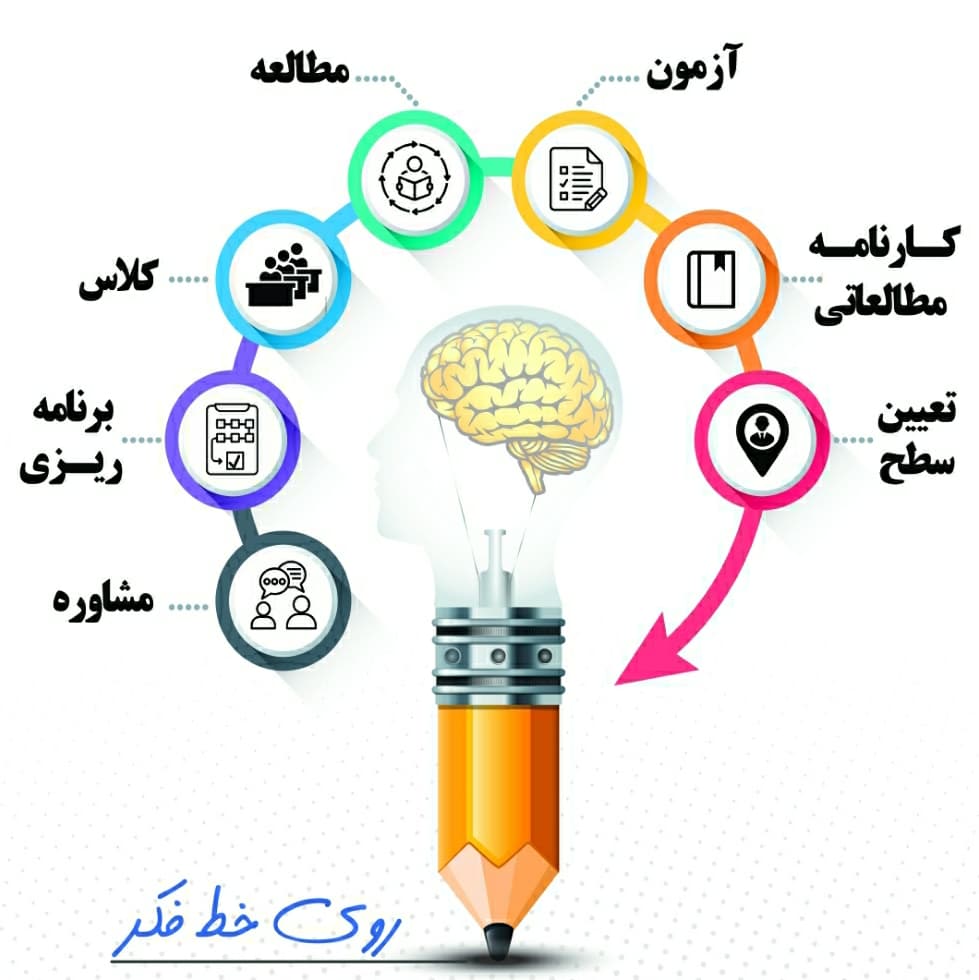 آموزشگاه کنکور و سالن مطالعه تخصصی«روی خط فکر»