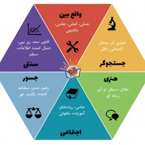 تست هالند برای انتخاب رشته