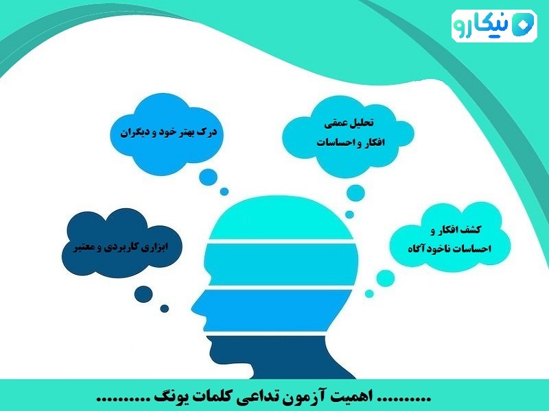 (تصویر شماره ۲) : مهمترین دلایل اجرای تست تداعی کلمات یونگ 