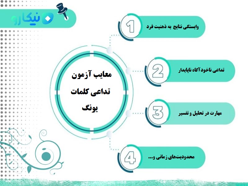 (تصویر شماره ۵): معایب پرسشنامه تداعی واژگان یونگ 