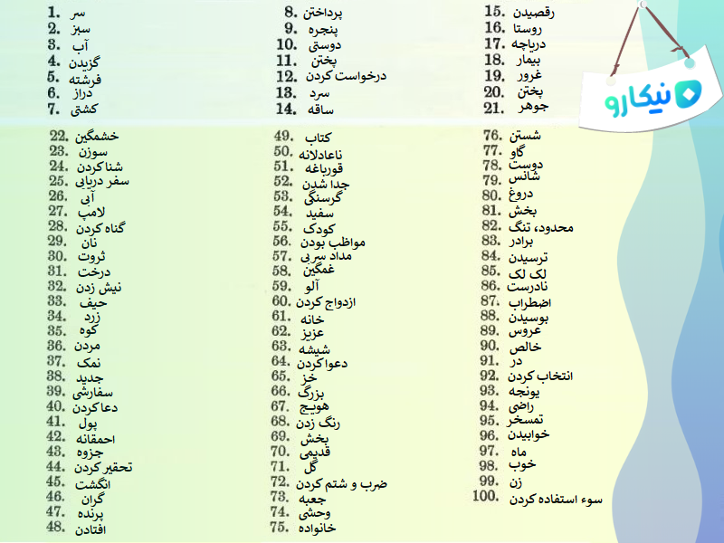  (تصویر شماره ۶): لیست 100 تایی از کلمات آزمون تداعی یونگ